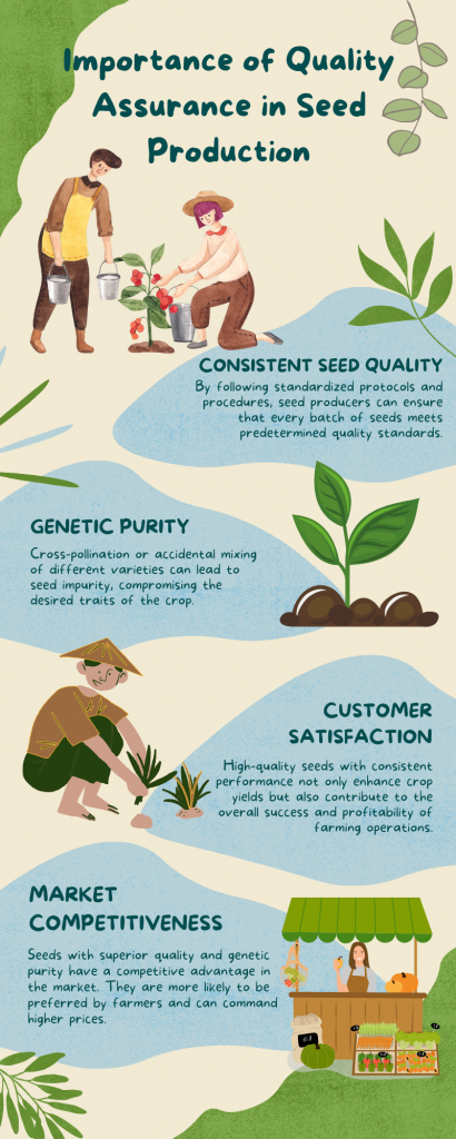 Importance of Quality Assurance in Seed Production