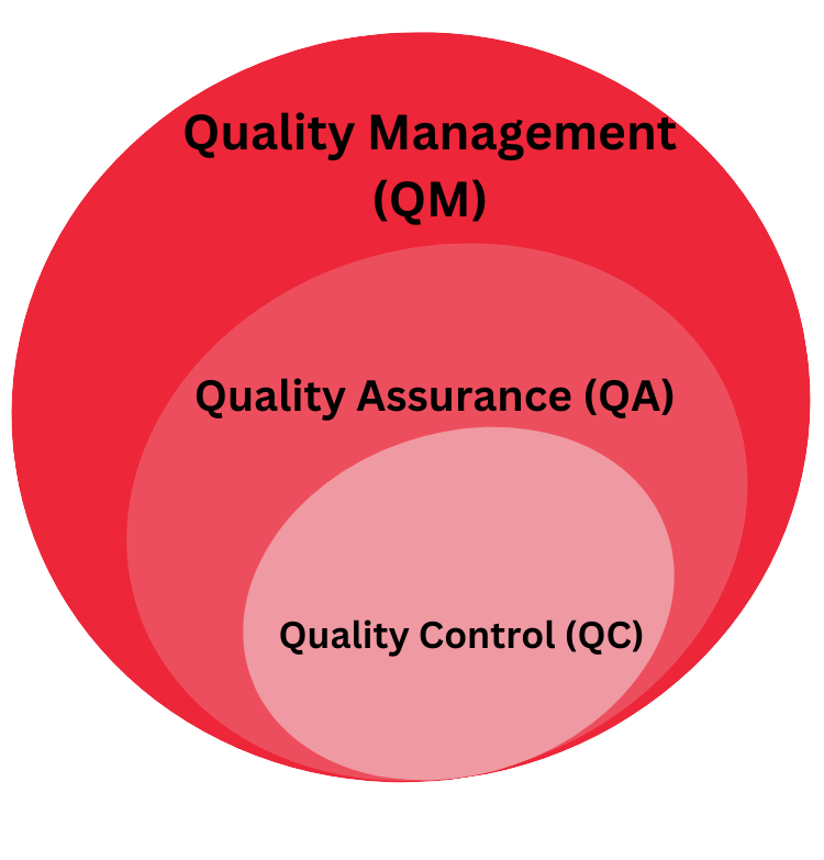 quality control vs quality assurance