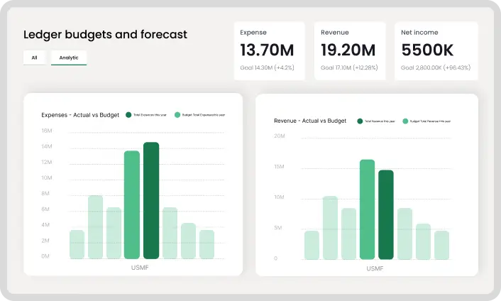 Planning and Budgeting dashboard