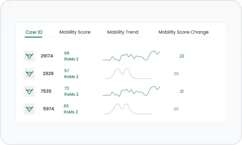 Automated Record Keeping