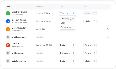 image of Granular Role-Based Access