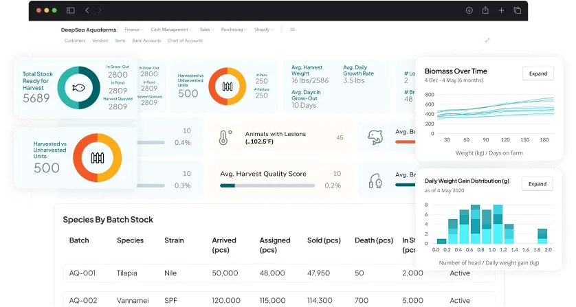 dashboard screen showcasing harvest & post harvest management activities