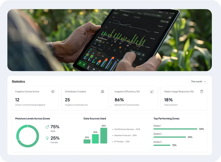 image showcasing how irrigation scheduling & monitoring works