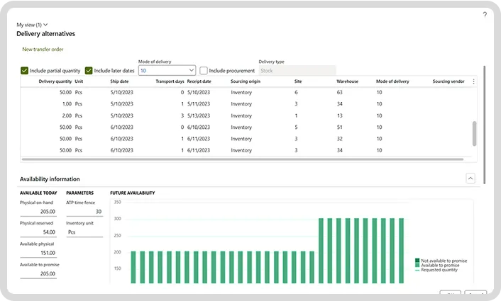 dashboard screen showcaing farm inventory module
