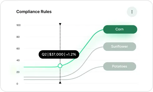 image of Profitability Analytics