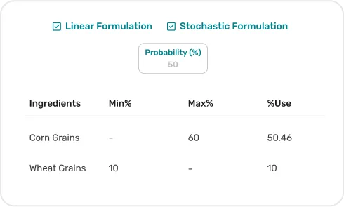 image of Ration Formulation & Mixing