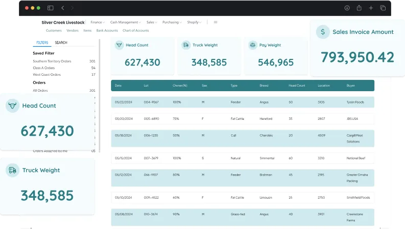 dashboard screen of sales & order management