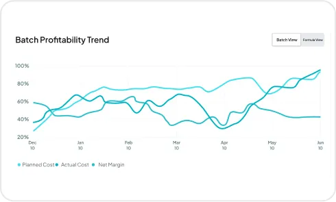 image of Batch Profitability Analysis