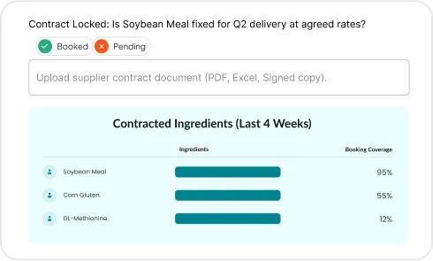 image of Contract-Based Ingredient Booking