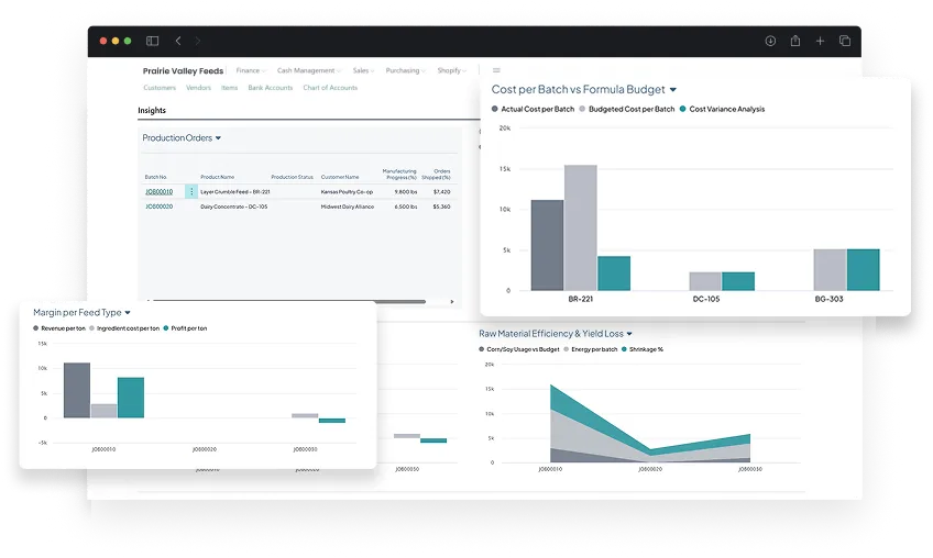 dashboard screen of feed manufacturing