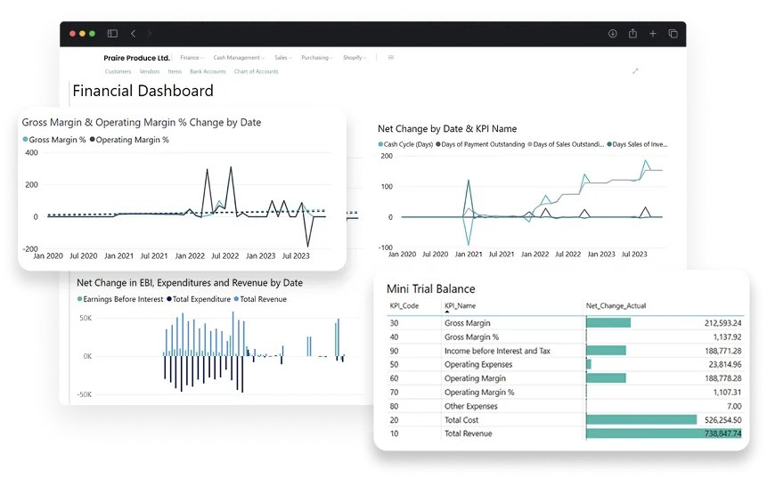 image showcasing activities in financial management