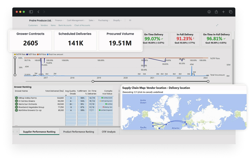 image showcasing activities in farm logistics
