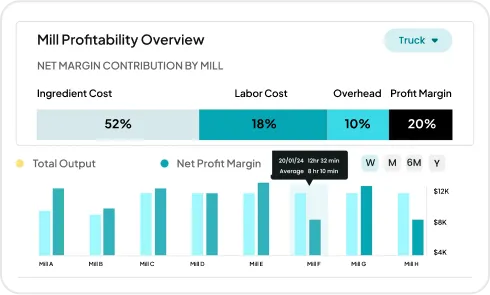 image of Inventory Expiry & Risk Alerts