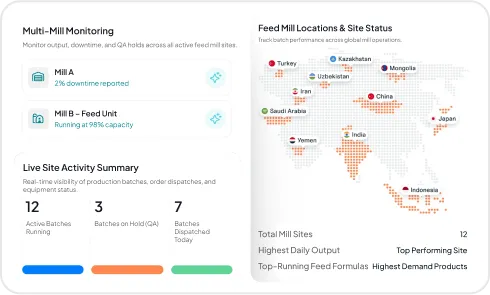 Image of Multi-Location Dashboard