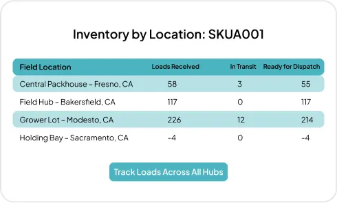 Image of Multi-location Load Visibility