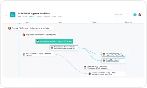 image of Role-Based Approval Workflows