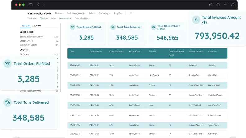 dashboard screen of sales and order management