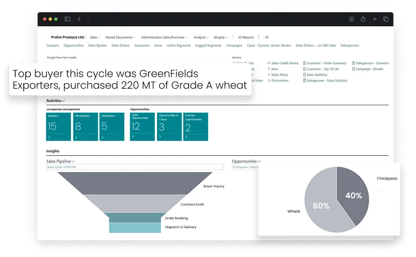 image showcasing activities in sales & order management