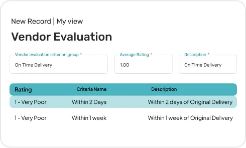 Image of Supplier Performance