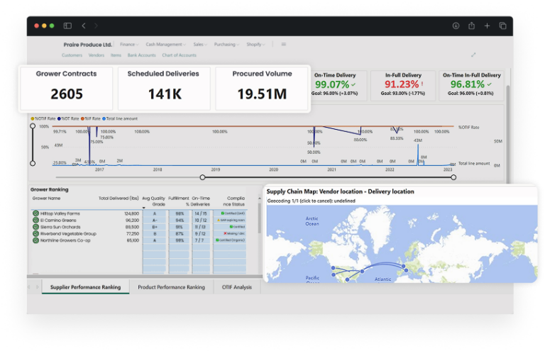 FOlio3 AgTech agriculture supply chain management software