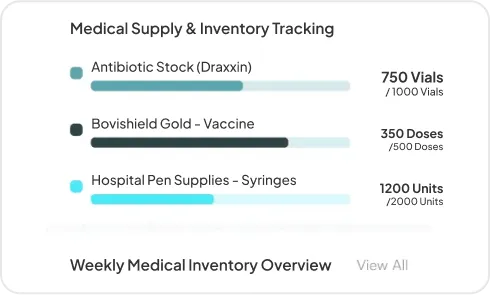 Image of Medical Supply & Inventory
