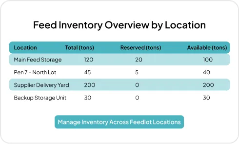 Image of Multi-Site Procurement Visibility