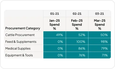 image of Spend Analysis by Category