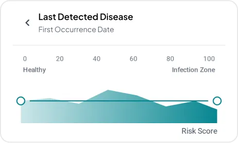 image of Automated Field Heatmaps