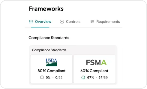 image of Compliance Management