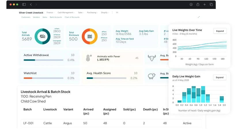 dashboard screen for activities in farm management