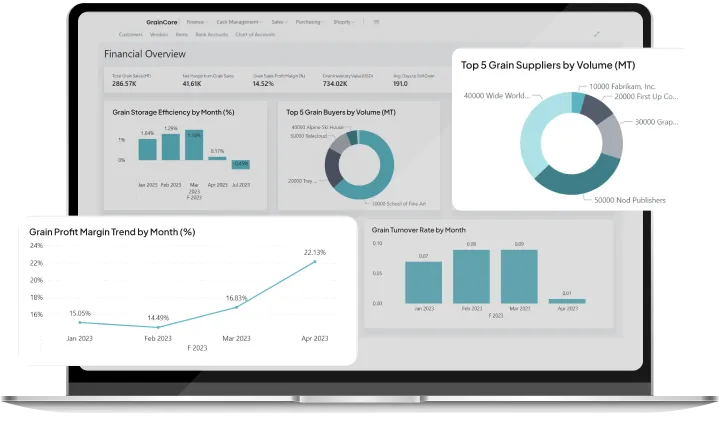dashboard screen of farm operations