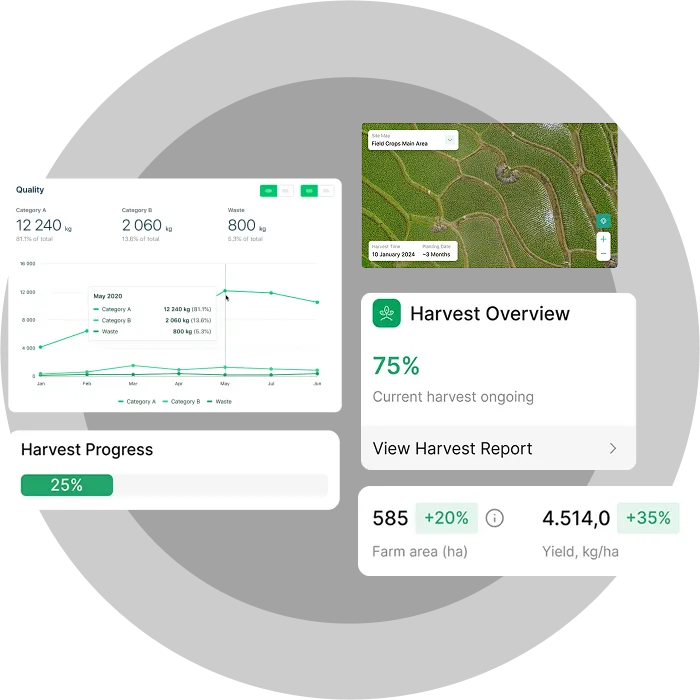 image showcasing dashboars screen of harvest management software