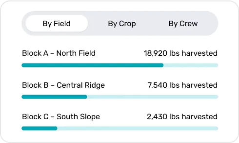 image of Harvest Activity Dashboard
