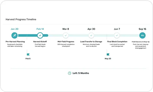 image of Harvest Timeline Visualizer