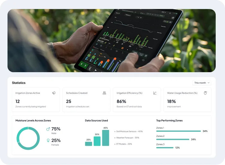 image showcasing the activities in irrigation management