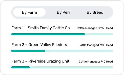 image of multi farm management