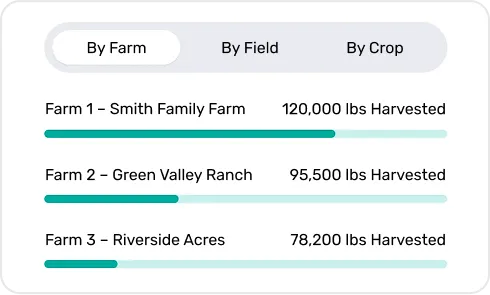 Image of Multi-Farm Management