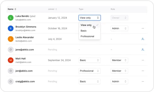 image of Multi-User Role Management