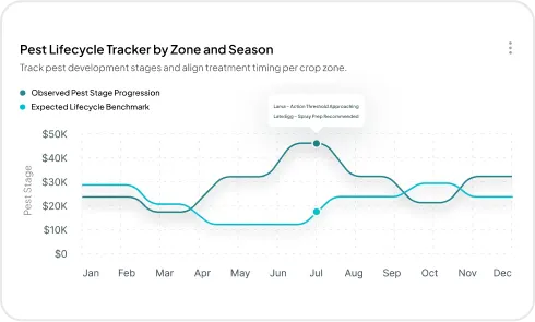 Image of Pest Lifecycle Tracker