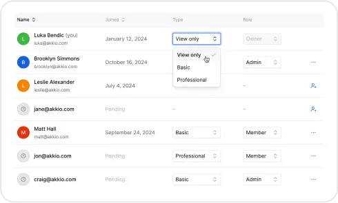 Image of Role-Based Access Control