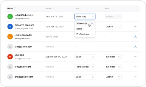 image of Role-Based Access Control