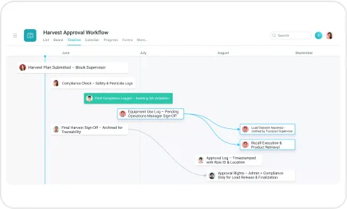 image of Role-Based Access