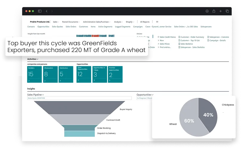 dashboard screen for activities in sales & contract management