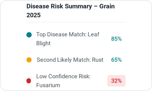 image of score based disease identification