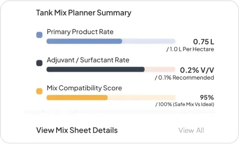 Image of Tank Mix Planner