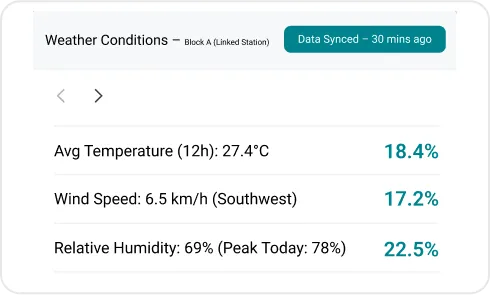 Image of Weather Data Integration