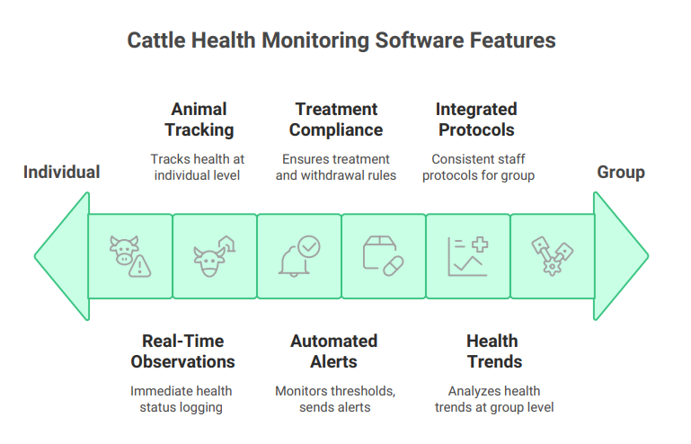 cattle health monitoring software features