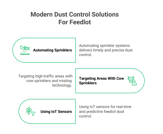 modern dust control solutions