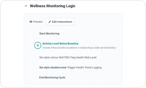 screen of Continuous Wellness Monitoring
