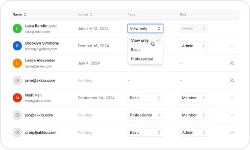 image showcasing Data Governance & Roles